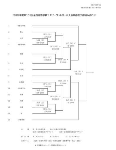 R7zenkokuyosentounamentK-792x1024